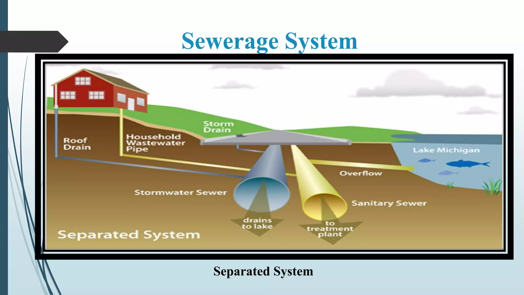 Sewerage System
Separated System
 