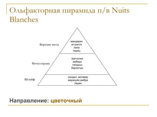 Ольфакторная пирамида п/в  Nuits Blanches Направление:  цветочный Верхние ноты Ноты сердца Шлейф мандарин эстрагон липа перец магнолия имбирь ландыш бархатцы сандал, ветивер маракуйя,амбра ладан 