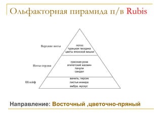 Ольфакторная пирамида п/в  Rubis Направление:  Восточный ,цветочно-пряный Верхние ноты Ноты сердца Шлейф лотос турецкая гвоздика  цветы японской вишни грасская роза египетский жасмин пачули сандал ваниль, персик листья инжира амбра, мускус 