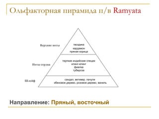 Ольфакторная пирамида п/в  Ramyata Направление:  Пряный, восточный Верхние ноты Ноты сердца Шлейф гвоздика кардамон пряная корица терпкие индийские специи иланг-иланг фиалка тубероза сандал, ветивер. пачули  эбеновое дерево, розовое дерево, ваниль 