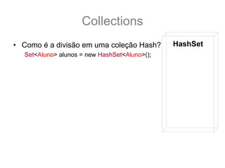Collections
• Como é a divisão em uma coleção Hash?       HashSet
  Set<Aluno> alunos = new HashSet<Aluno>();
 