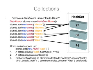 Collections
•    Como é a divisão em uma coleção Hash?                    HashSet
    Set<Aluno> alunos = new HashSet<Aluno>();
    alunos.add(new Aluno(“Marcos”));
                                                                  77
    alunos.add(new Aluno(“Matheus”));
    alunos.add(new Aluno(“Magno”));
    alunos.add(new Aluno(“Antonio”));
    alunos.add(new Aluno(“Ana”));
                                                                  66
    alunos.add(new Aluno(“João”));

    Como então funciona um:                                       74
       alunos.add(new Aluno(“Abel”)) ?
    1. A coleção busca “Abel”.hashCode() == 66
    2. A coleção busca o conteiner 66
    3. Então verifica todos os elementos testando: “Antonio”.equals(“Abel”);
       “Ana”.equals(“Abel”); o que retorna false,portanto “Abel” é adicionado
 