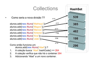 Collections                     HashSet

•    Como seria a nova divisão ??          7*77
                                                          539

    alunos.add(new Aluno(“Matheus”));             5*77
                                                          385
    alunos.add(new Aluno(“Magno”));
                                              6*77
    alunos.add(new Aluno(“Marcos”));
    alunos.add(new Aluno(“Antonio”));             7*66
                                                          462
    alunos.add(new Aluno(“Ana”));
    alunos.add(new Aluno(“João”));            3*66        198
                                              4*74
    Como então funciona um:                               296
       alunos.add(new Aluno(“Abel”)) ?
    1. A coleção busca “Abel”.hashCode() == 264
    2. A coleção verifica que não há o conteiner 264
    3. Adicionando “Abel” a um novo conteiner.
 