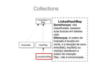 Collections

           LinkedHashMap
        Semelhanças: não
        classificadas, baseiam
        suas buscas em tabelas
        rash.
        Diferenças: A ordem de
        inserção é levada em
        conta, e a iteração de seus
        entrySet(), keySet() ou
        values() obedecem a
        ordem de inserção.
        Obs.: não é sincronizada.
 
