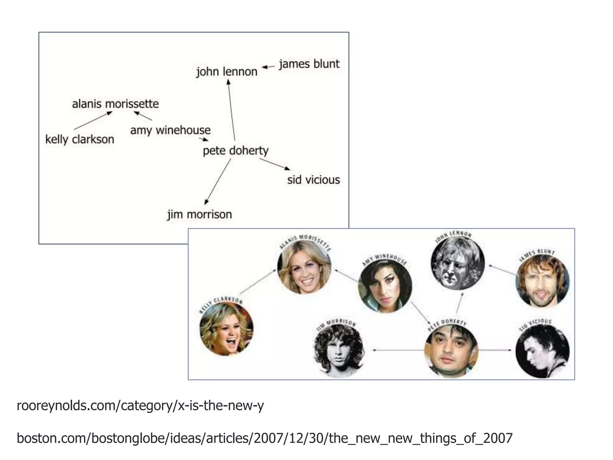 rooreynolds.com/category/x-is-the-new-yboston.com/bostonglobe/ideas/articles/2007/12/30/the_new_new_things_of_2007