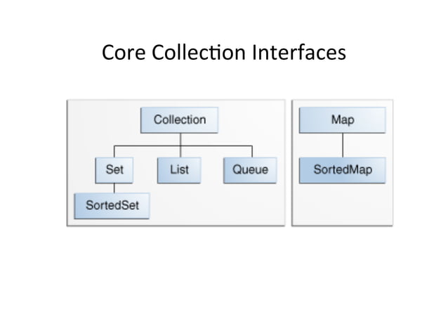 Quick Intro to Java Collections | PDF