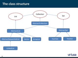The class structure 
10 
List 
Collection 
Set 
AbstractCollection 
AbstractList AbstractSet 
AbstractSequentialList Vector ArrayList 
LinkedList 
HashSet TreeSet 
 