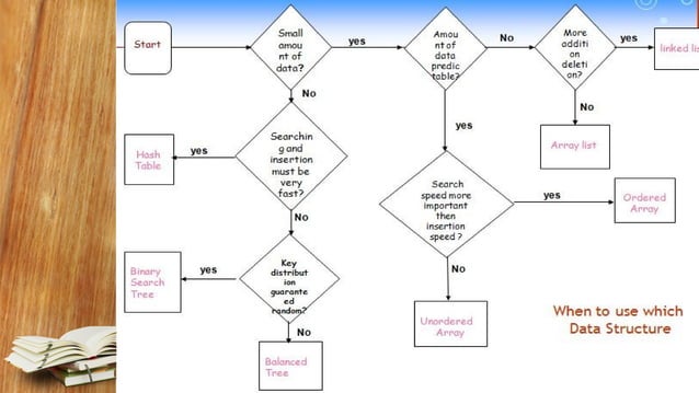Java Collections Framework | PPT