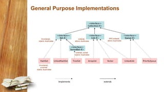 General Purpose Implementations
 