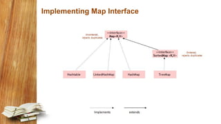Implementing Map Interface
 