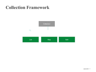 Collection Framework
Collection
Map Sett
17Java for SE
List
 