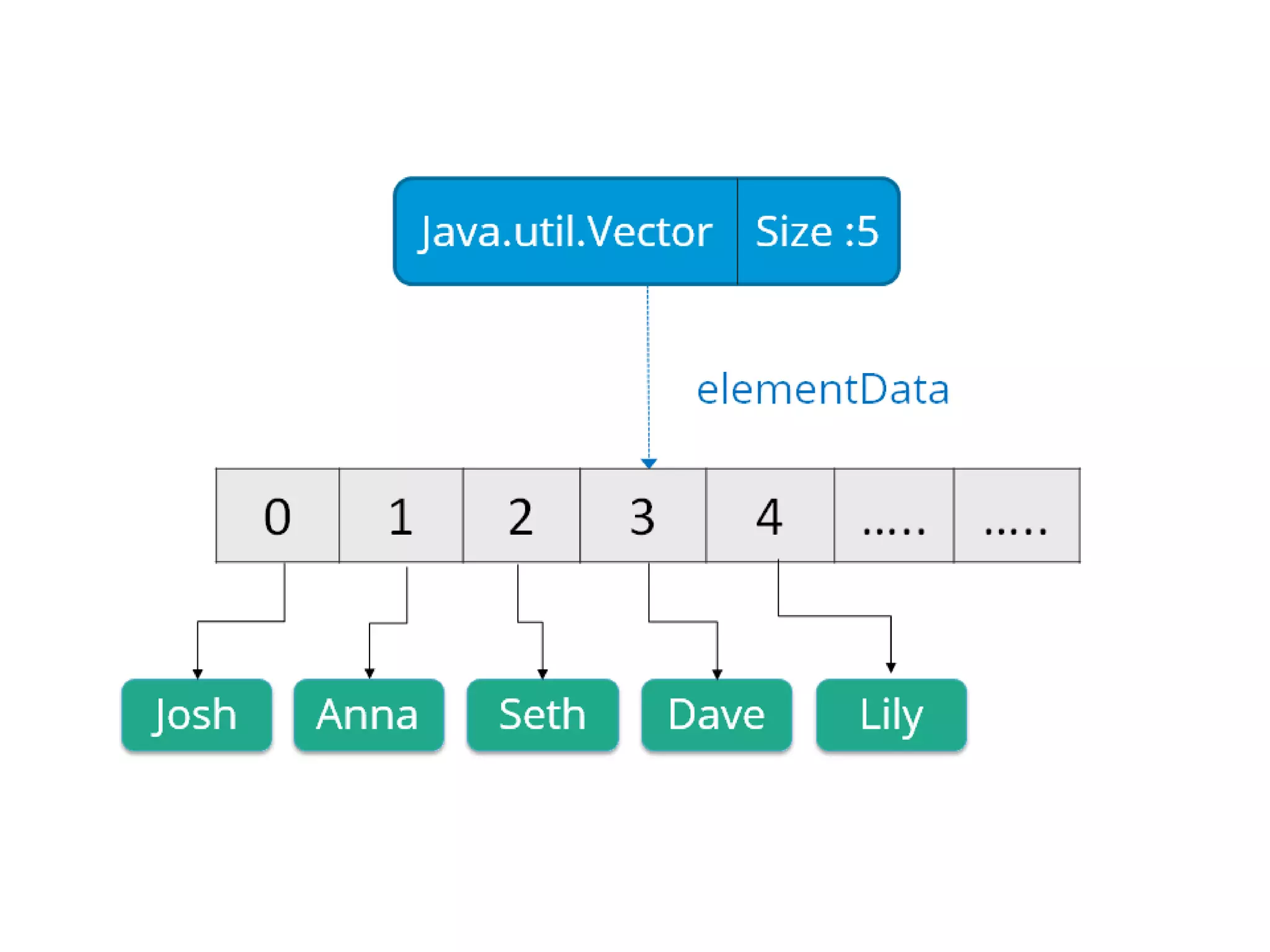 Java Collections | PPTX