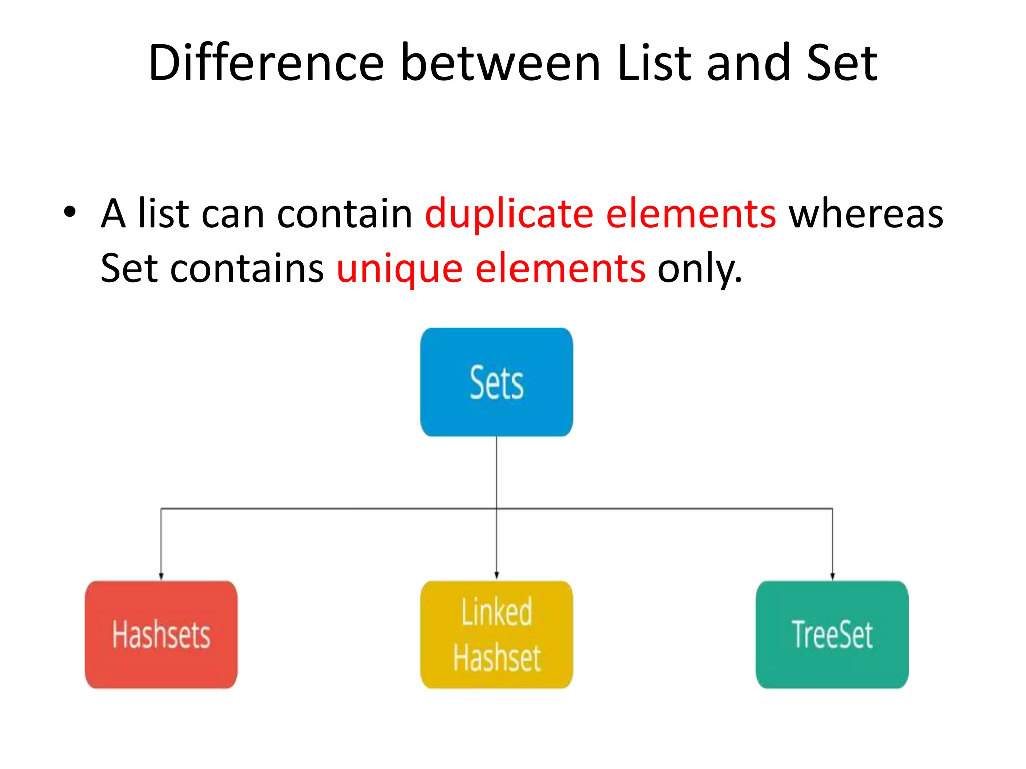 Java Collections | PPTX