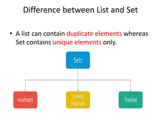 Java Collections | PPTX