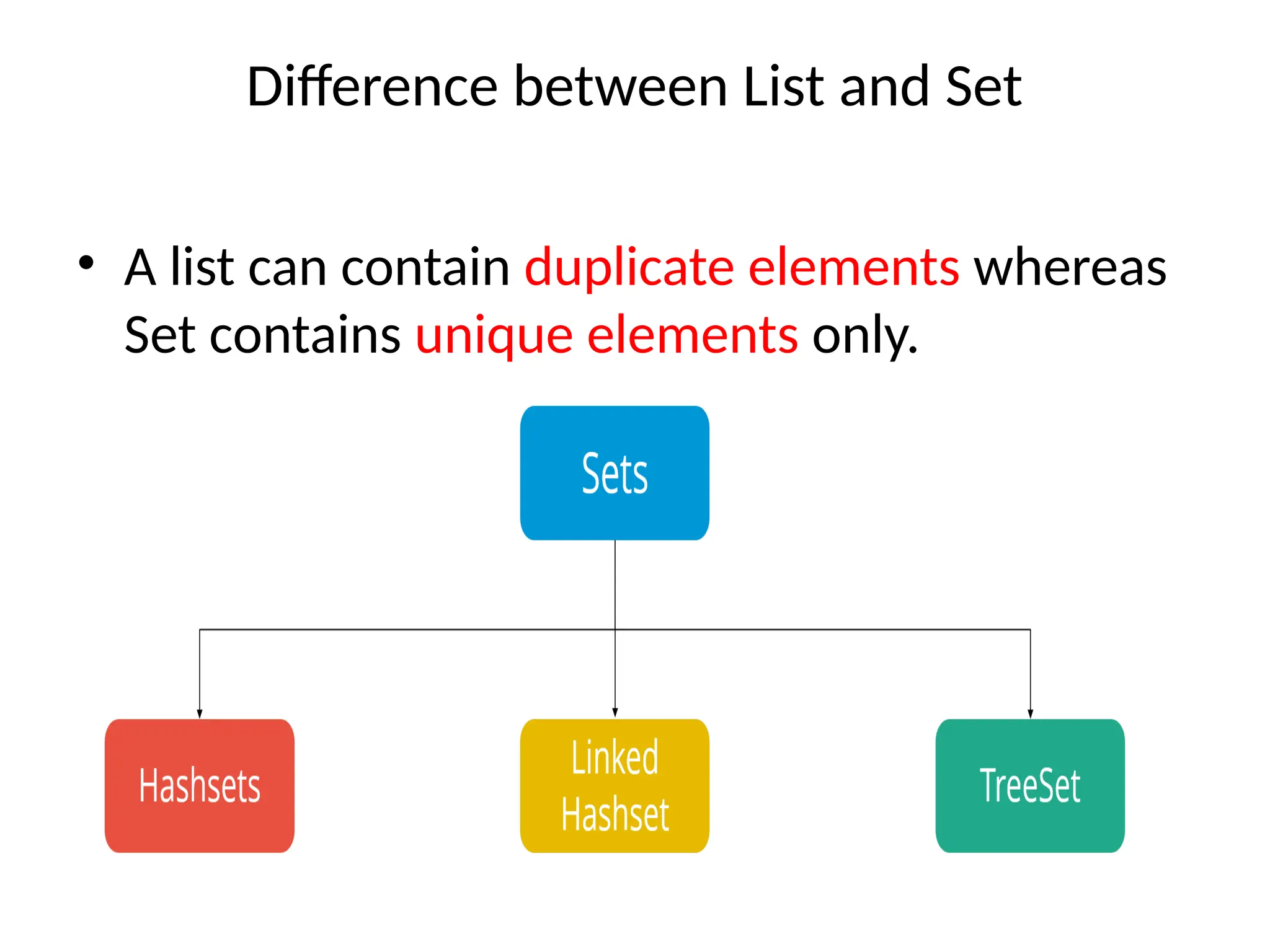 Difference between List and Set
• A list can contain duplicate elements whereas
Set contains unique elements only.
 