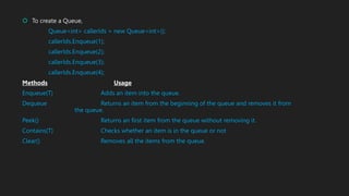  To create a Queue,
Queue<int> callerIds = new Queue<int>();
callerIds.Enqueue(1);
callerIds.Enqueue(2);
callerIds.Enqueue(3);
callerIds.Enqueue(4);
Methods Usage
Enqueue(T) Adds an item into the queue.
Dequeue Returns an item from the beginning of the queue and removes it from
the queue.
Peek() Returns an first item from the queue without removing it.
Contains(T) Checks whether an item is in the queue or not
Clear() Removes all the items from the queue.
 