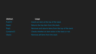 Method Usage
Push(T) Inserts an item at the top of the stack.
Peek() Returns the top item from the stack.
Pop() Removes and returns items from the top of the stack.
Contains(T) Checks whether an item exists in the stack or not.
Clear() Removes all items from the stack.
 