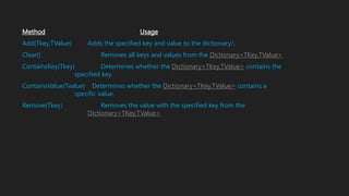 Method Usage
Add(Tkey,TValue) Adds the specified key and value to the dictionary.
Clear() Removes all keys and values from the Dictionary<TKey,TValue>.
ContainsKey(Tkey) Determines whether the Dictionary<TKey,TValue> contains the
specified key.
ContainsValue(Tvalue) Determines whether the Dictionary<TKey,TValue> contains a
specific value.
Remove(Tkey) Removes the value with the specified key from the
Dictionary<TKey,TValue>.
 