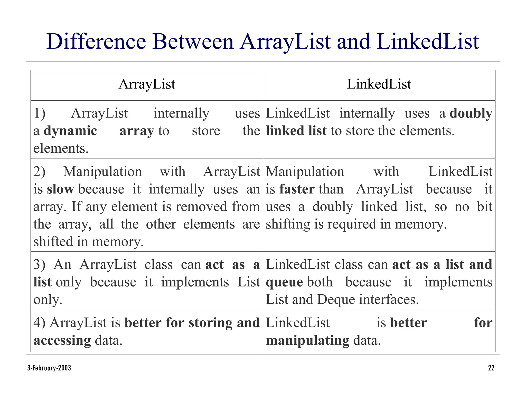 Difference Between ArrayList and LinkedList
3-February-2003 22
ArrayList LinkedList
1) ArrayList internally uses
a dynamic array to store the
elements.
LinkedList internally uses a doubly
linked list to store the elements.
2) Manipulation with ArrayList
is slow because it internally uses an
array. If any element is removed from
the array, all the other elements are
shifted in memory.
Manipulation with LinkedList
is faster than ArrayList because it
uses a doubly linked list, so no bit
shifting is required in memory.
3) An ArrayList class can act as a
list only because it implements List
only.
LinkedList class can act as a list and
queue both because it implements
List and Deque interfaces.
4) ArrayList is better for storing and
accessing data.
LinkedList is better for
manipulating data.
 