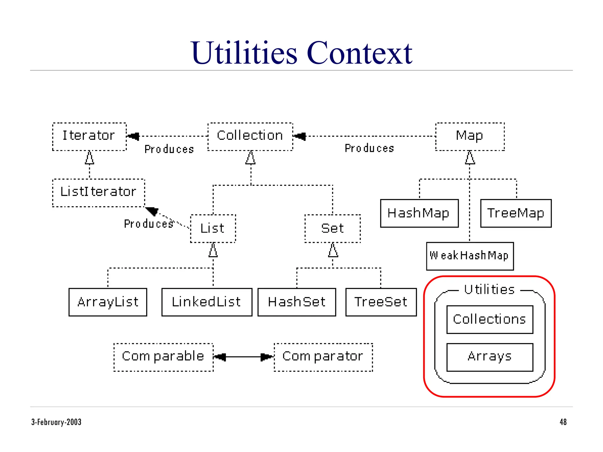 3-February-2003 48
Utilities Context
 
