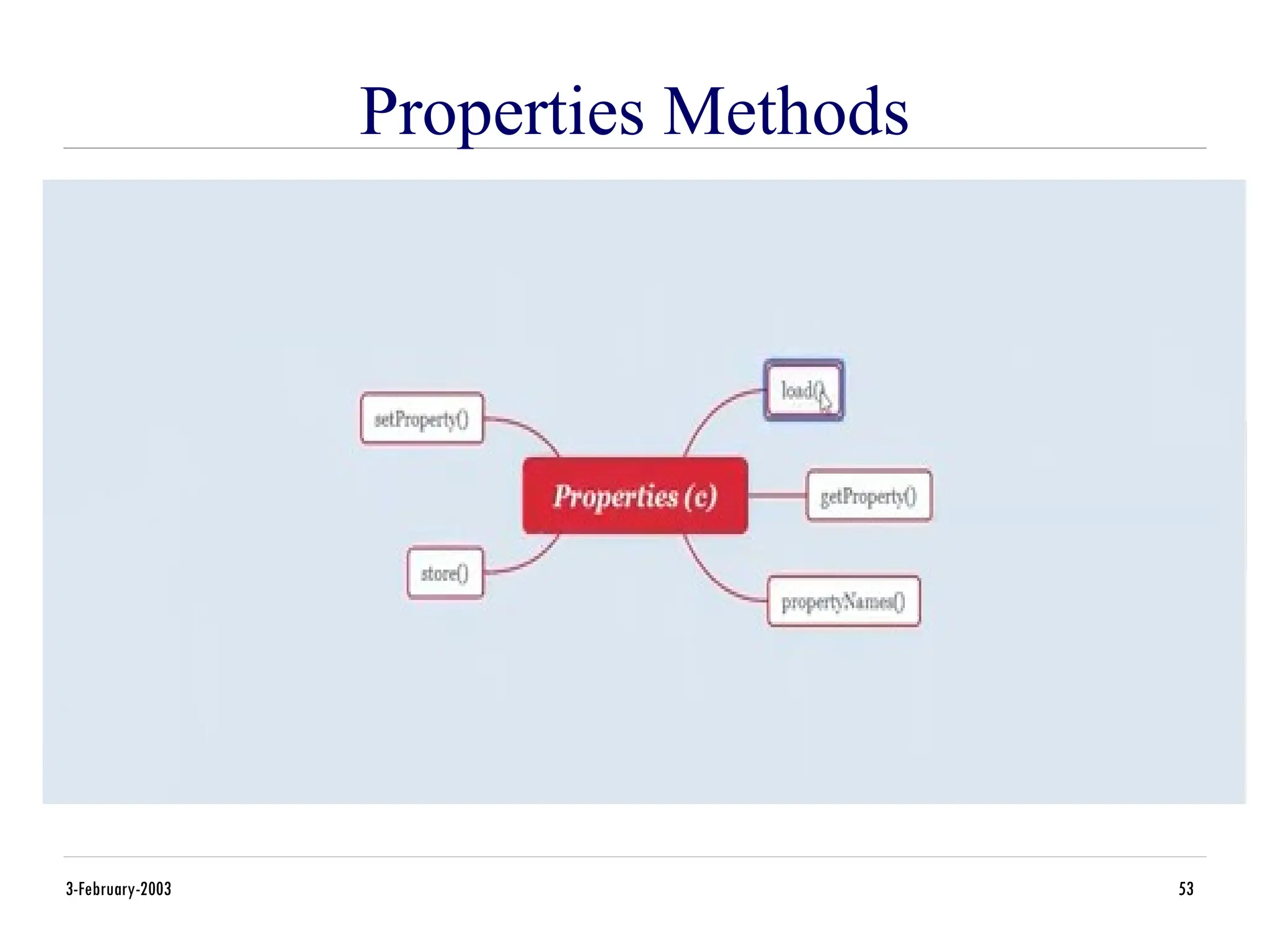Properties Methods
3-February-2003 53
 