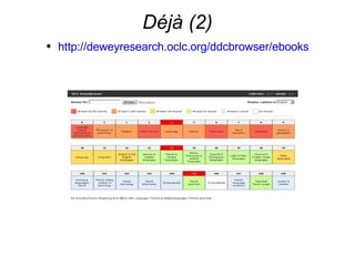 Déjà (2) http://deweyresearch.oclc.org/ddcbrowser/ebooks   