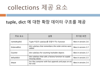 collections 제공 요소
tuple, dict 에 대한 확장 데이터 구조를 제공
주요 요소 설명 추가된 버전
namedtuple() Tuple 타입의 subclass를 만들어 주는 function New in version 2.6.
OrderedDict
dict subclass that remembers the order entries were
added
New in version 2.7.
Counter dict subclass for counting hashable objects New in version 2.7.
defaultdict
dict subclass that calls a factory function to supply
missing values
New in version 2.5.
deque
list-like container with fast appends and pops on eit
her end
New in version 2.4.
 