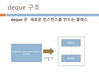 Deque 메소드
 