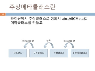‘fname’ key를 key값으로 읽는 itg를 생성해
서 실제 dict 타입을 파라미터로 주면 값을 결과
로 제공
Itemgetter : 동일한 키 처리
59
 