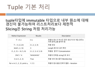 Tuple 기본 처리
tuple타입에 immutable 타입으로 내부 원소에 대해
갱신이 불가능하여 리스트처리보다 제한적
Slicing은 String 처럼 처리가능
Python Expression Results Description
T =(1,) (1,) 튜플의 원소가 하나인 경우 생성 꼭 한 개일 경우는
뒤에 꼼마(,)를 붙여야 함
T = (1,2,3,4) (1, 2, 3, 4) 튜플 생성
len((1, 2, 3)) 3 Length 함수로 길이 확인
(1, 2, 3) + (4, 5, 6) (1, 2, 3, 4, 5, 6) 튜플을 합치기 Concatenation
('Hi!‘) * 4 'Hi!Hi!Hi!Hi!' 튜플의 반복을 string으로 표시
3 in (1, 2, 3) True 튜플 내의 원소들이 Membership
for x in (1, 2, 3): print x, 1 2 3 튜플의 원소들을 반복자 활용 - Iteration
 