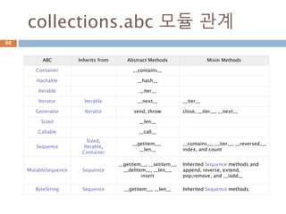 추상프로퍼티 처리88
 