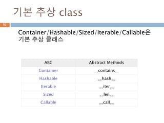 COLLECTIONS.ABC
데이터 구조
Moon Yong Joon
92
 