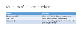 Methods of iterator interface
Method Description
Boolean hasNext() Returns true if the iteration has more elements
Object next() Returns the next element in the iteration
Void remove() Removes the underlying collection the last element
returned by the iterator
 