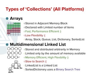 Collections and generics | PPTX