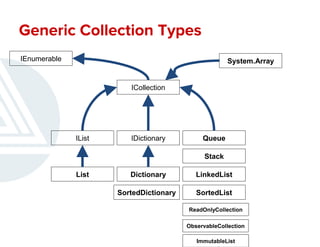 Collections and generics | PPT