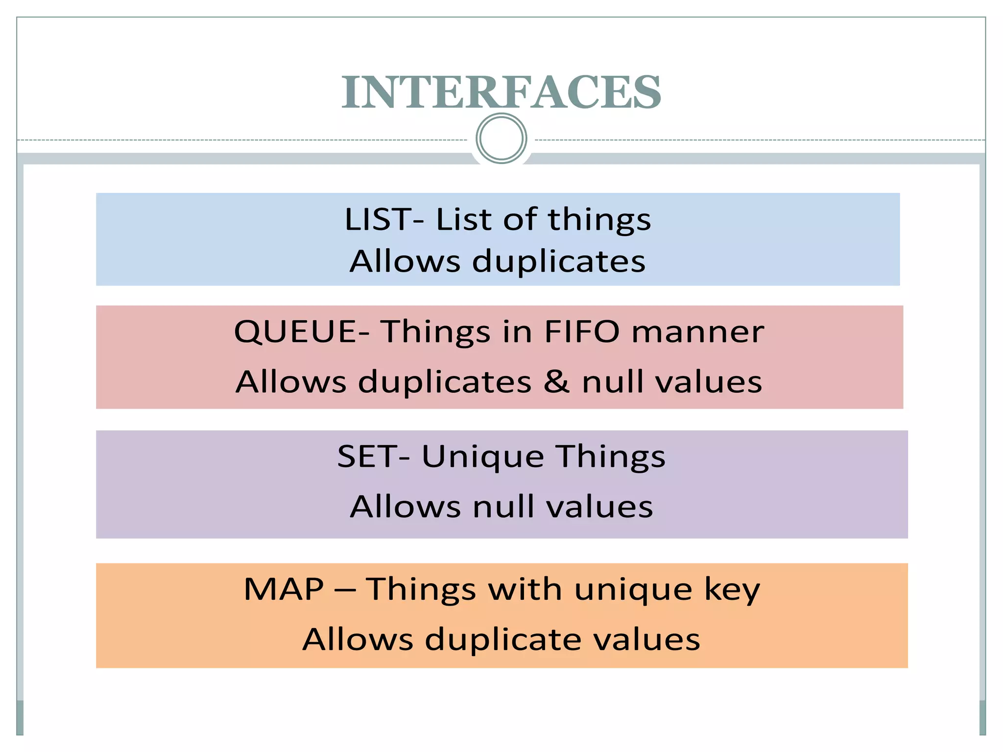 INTERFACES
LIST- List of things
Allows duplicates
QUEUE- Things in FIFO manner
Allows duplicates & null values
SET- Unique Things
Allows null values
MAP – Things with unique key
Allows duplicate values
 