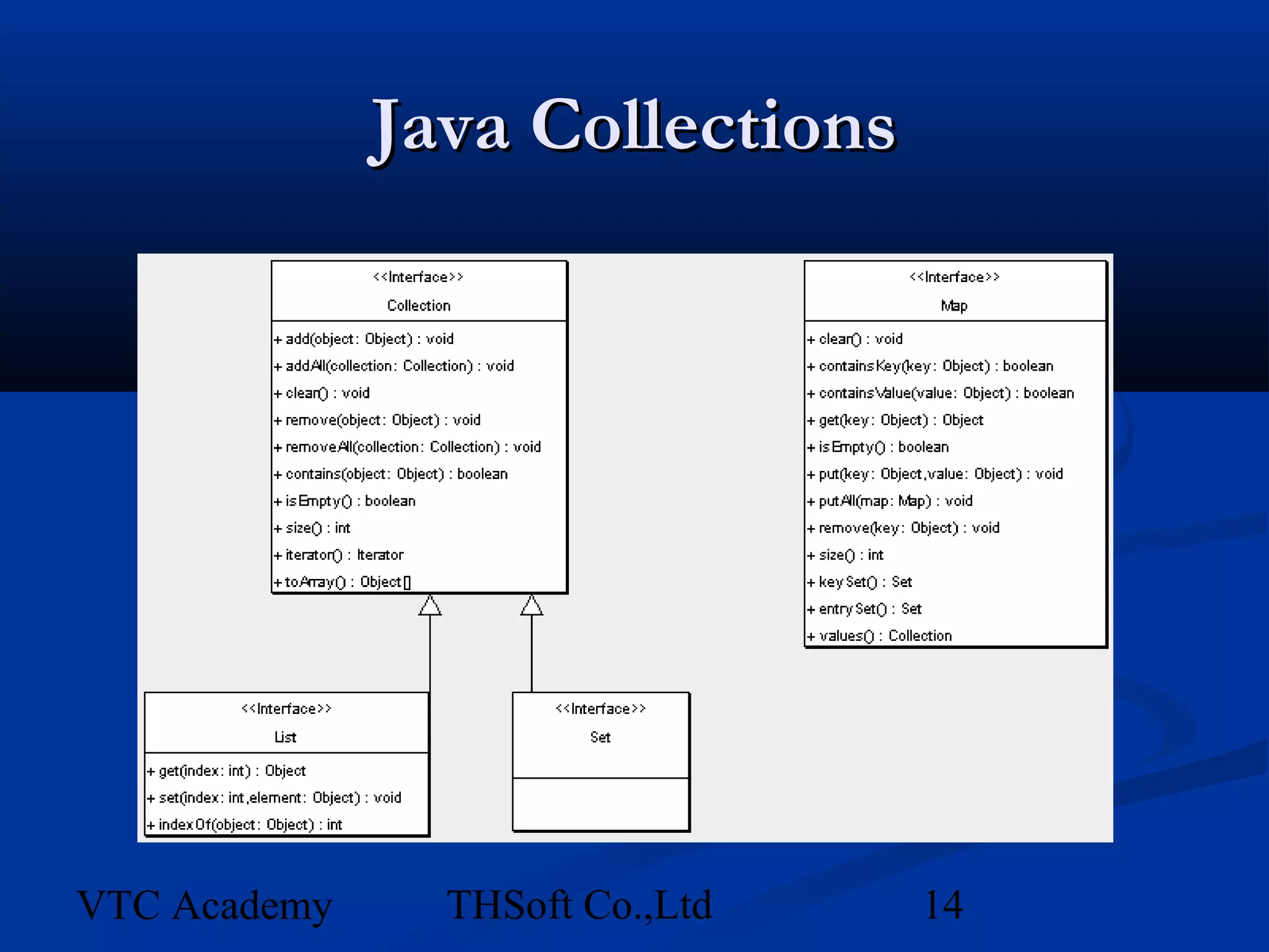 Java Collections




VTC Academy     THSoft Co.,Ltd   14
 