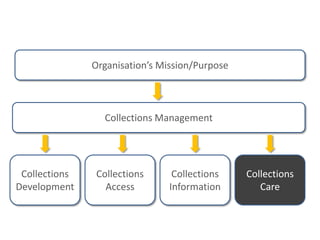 Collections Care And The Collections Trust | PPTX