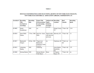 Collections Collections Collections Ryan Anthony Donaldson