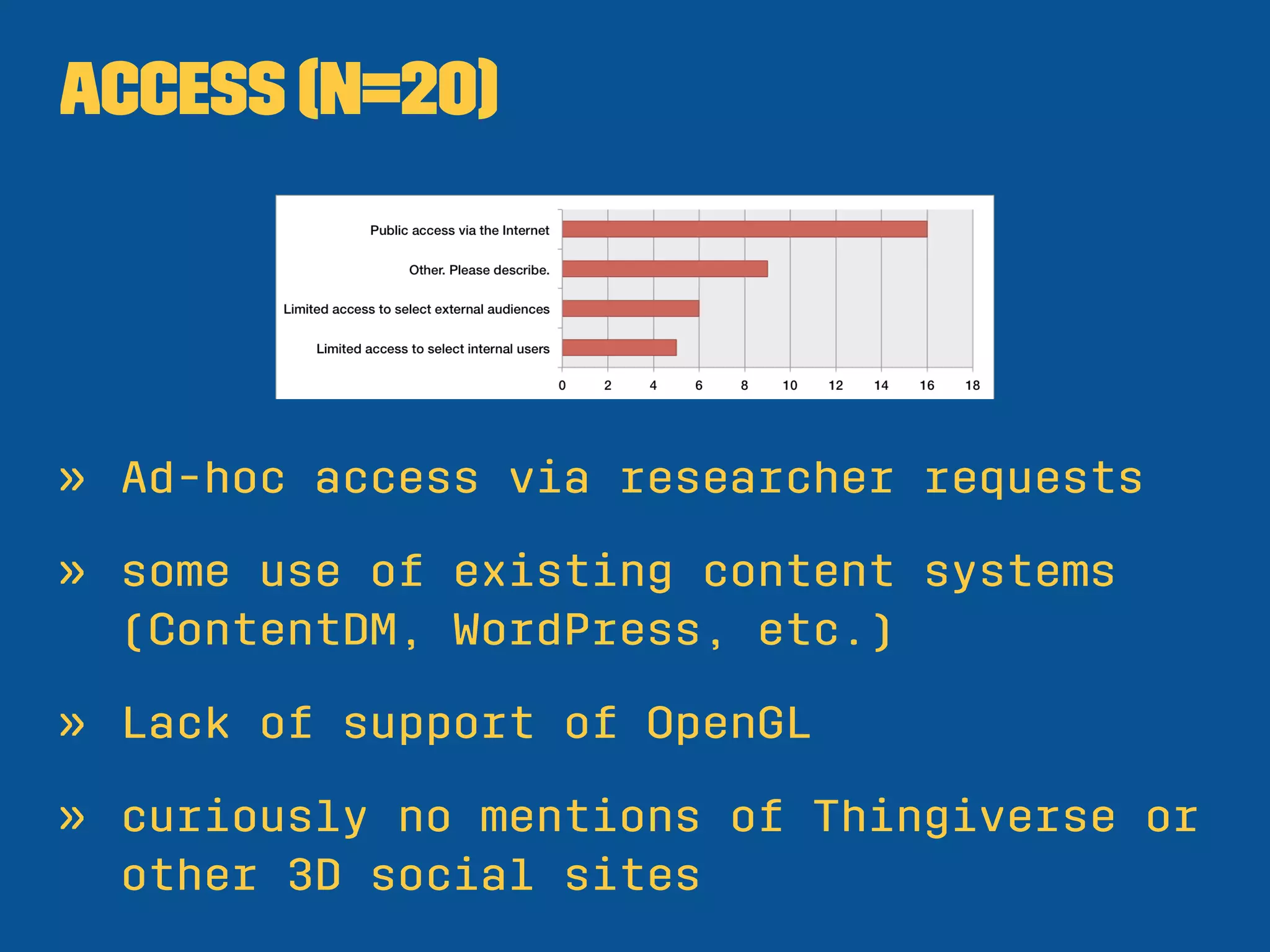Access (n=20)
» Ad-hoc access via researcher requests
» some use of existing content systems
(ContentDM, WordPress, etc.)
» Lack of support of OpenGL
» curiously no mentions of Thingiverse or
other 3D social sites
 