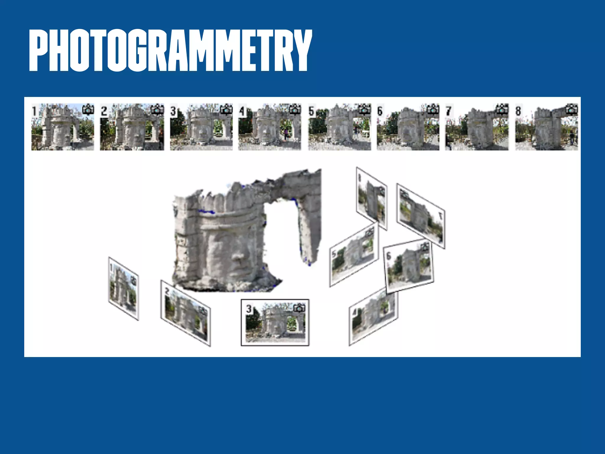 Photogrammetry
 