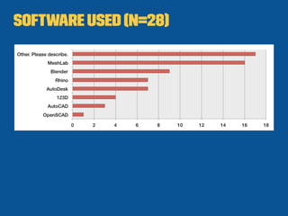 Software Used (n=28)
 