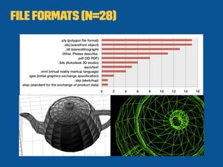 File Formats (n=28)
 