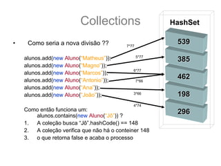 Collections                     HashSet

•    Como seria a nova divisão ??          7*77
                                                          539

    alunos.add(new Aluno(“Matheus”));             5*77
                                                          385
    alunos.add(new Aluno(“Magno”));
                                              6*77
    alunos.add(new Aluno(“Marcos”));
    alunos.add(new Aluno(“Antonio”));             7*66
                                                          462
    alunos.add(new Aluno(“Ana”));
    alunos.add(new Aluno(“João”));            3*66        198
                                              4*74
    Como então funciona um:                               296
       alunos.contains(new Aluno(“Jô”)) ?
    1. A coleção busca “Jô”.hashCode() == 148
    2. A coleção verifica que não há o conteiner 148
    3. o que retorna false e acaba o processo
 