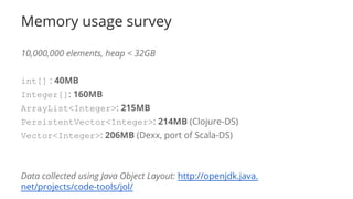 Memory usage survey
10,000,000 elements, heap < 32GB
int[] : 40MB
Integer[]: 160MB
ArrayList<Integer>: 215MB
PersistentVector<Integer>: 214MB (Clojure-DS)
Vector<Integer>: 206MB (Dexx, port of Scala-DS)
Data collected using Java Object Layout: http://openjdk.java.
net/projects/code-tools/jol/
 