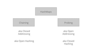Chaining Probing
HashMaps
aka Closed
Addressing
aka Open Hashing
aka Open
Addressing
aka Closed
Hashing
 