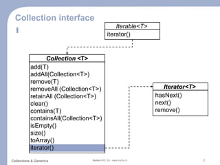 Collections&Generics | PPT