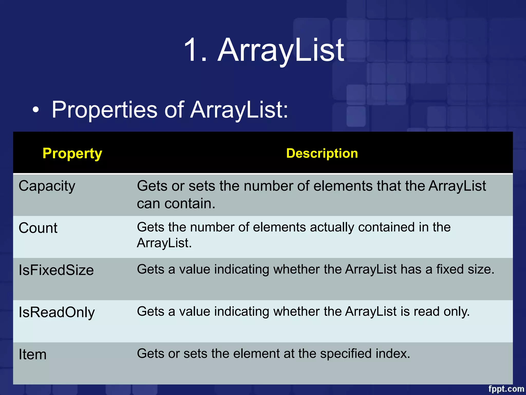 1. ArrayList
• Properties of ArrayList:
Property Description
Capacity Gets or sets the number of elements that the ArrayList
can contain.
Count Gets the number of elements actually contained in the
ArrayList.
IsFixedSize Gets a value indicating whether the ArrayList has a fixed size.
IsReadOnly Gets a value indicating whether the ArrayList is read only.
Item Gets or sets the element at the specified index.
 