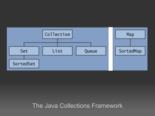 The Java Collections Framework
 