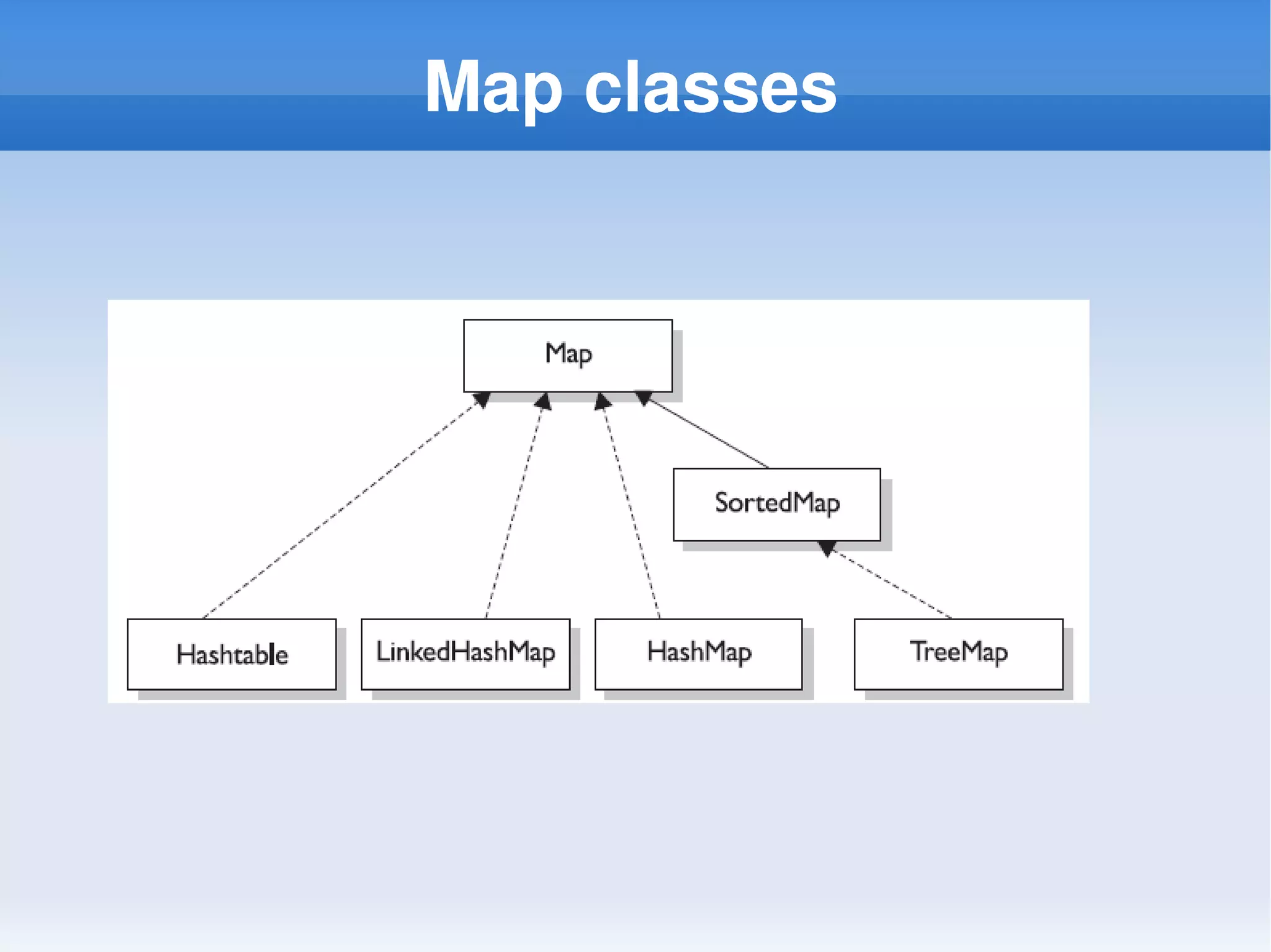 Java Collection framework